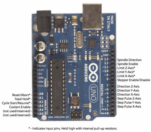 UNO CNC Shield (compatible with A4988) for Arduino pin connections